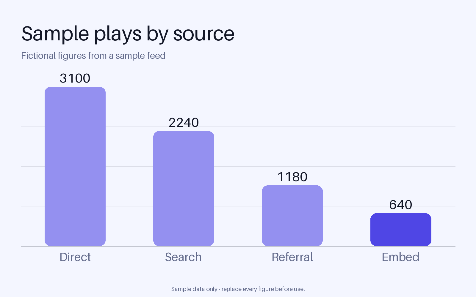 Listener Source Chart canonical preview