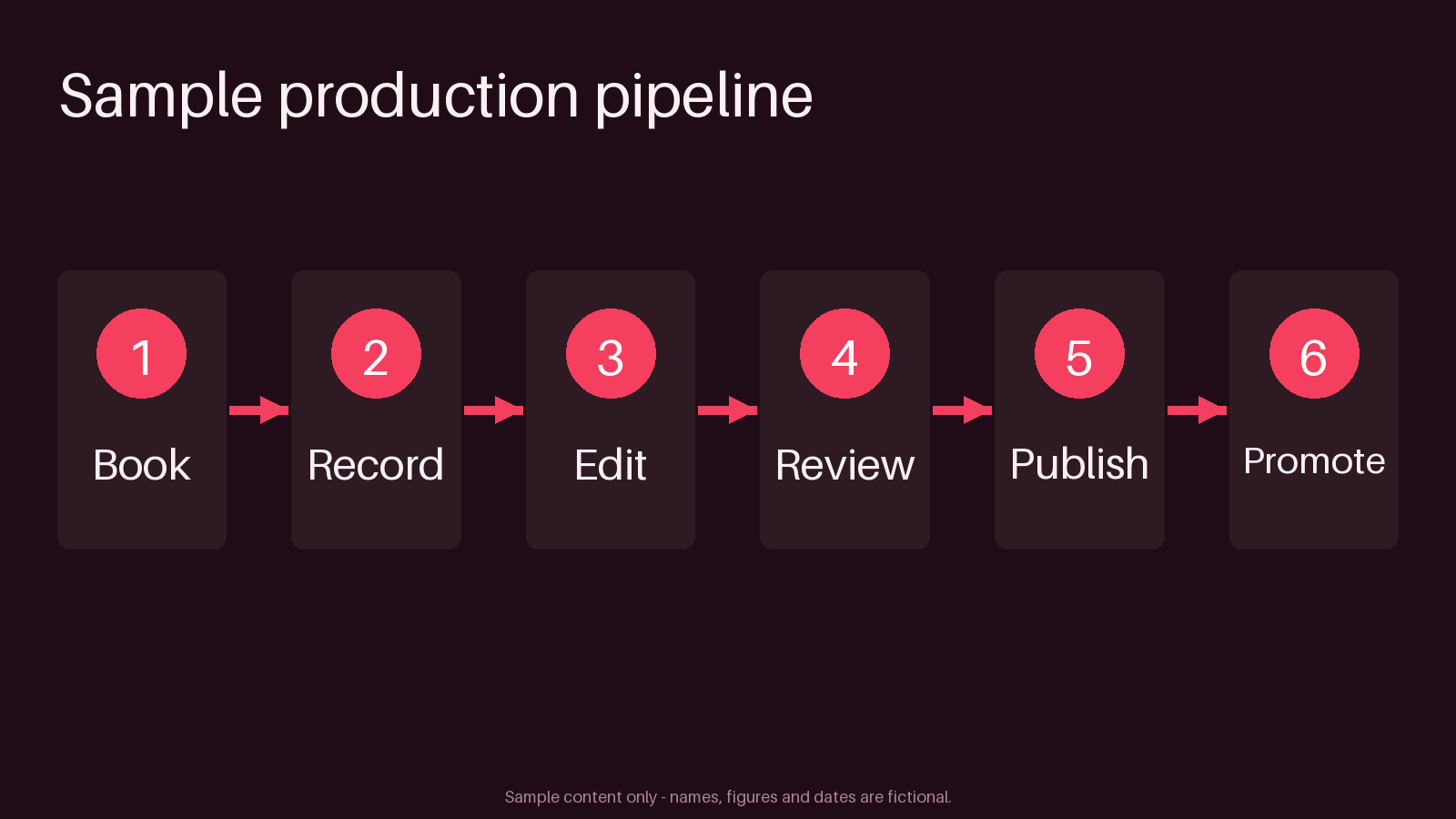 Production Flow Panel canonical preview