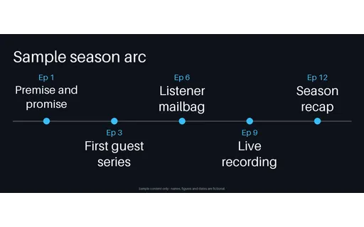 Series Arc Timeline template preview
